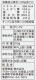 ̳ƻȬ䤽 200g20