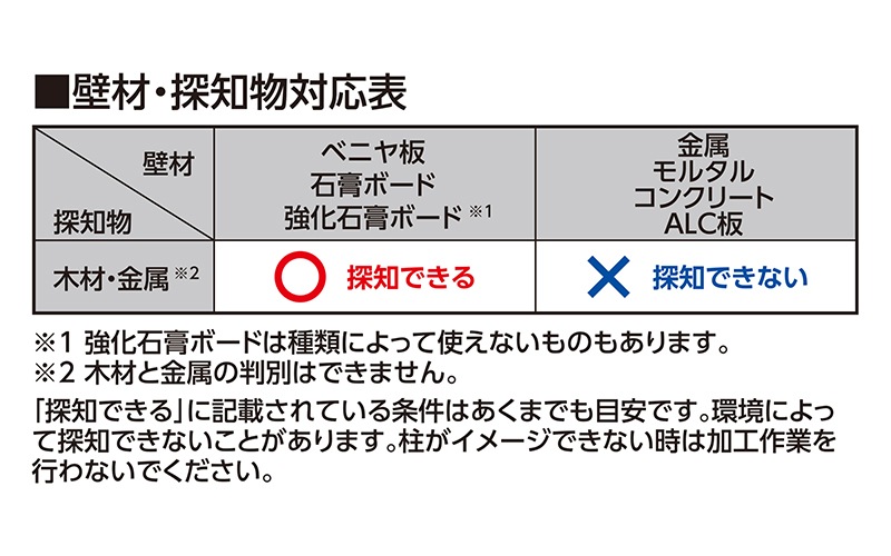 下地センサー Basic 深部・電線探知 | 下地探し,下地センサー