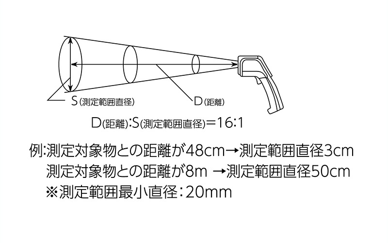 放射温度計 C レーザーポイント機能付 放射率可変タイプ | 温度計
