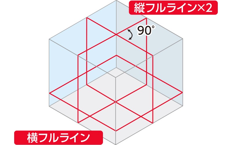 レーザーロボ X line－E レッド フルライン・地墨クロス