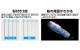 �ϥ�ǥ����硼���饤��  �Σ��  �괬  ���ե饤��  �᥿���å�