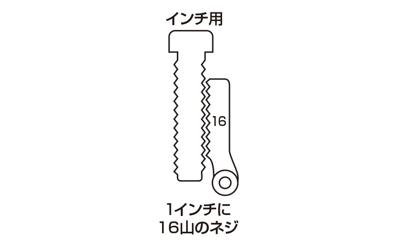 ピッチゲージ A－2 インチ用 26枚 | パス・ゲージ・ケガキツール