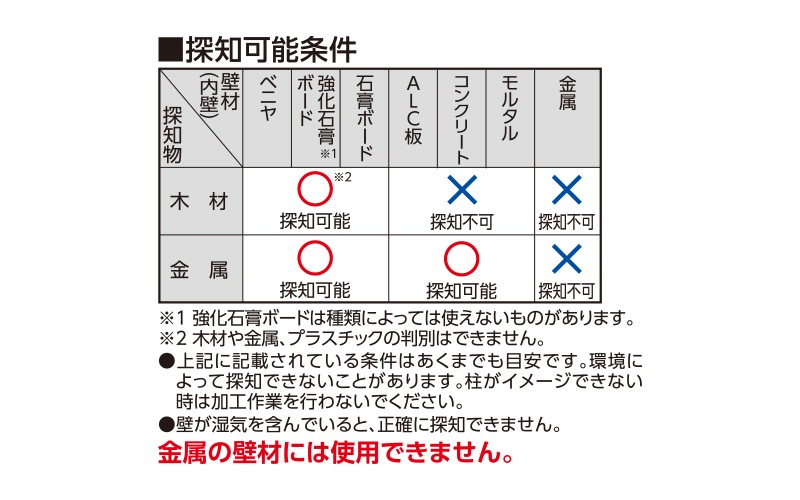 下地センサー Ｐｒｏ＋ 金属・中心・深部・電線探知 建築用工具,下地センサー シンワオンラインショップ