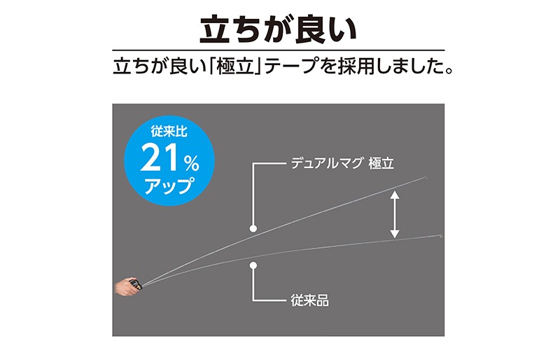 ����٥å���  �ǥ奢��ޥ�  ��Ω�����ݣ�������  �ޥ��ͥå��ޣʣɣ�