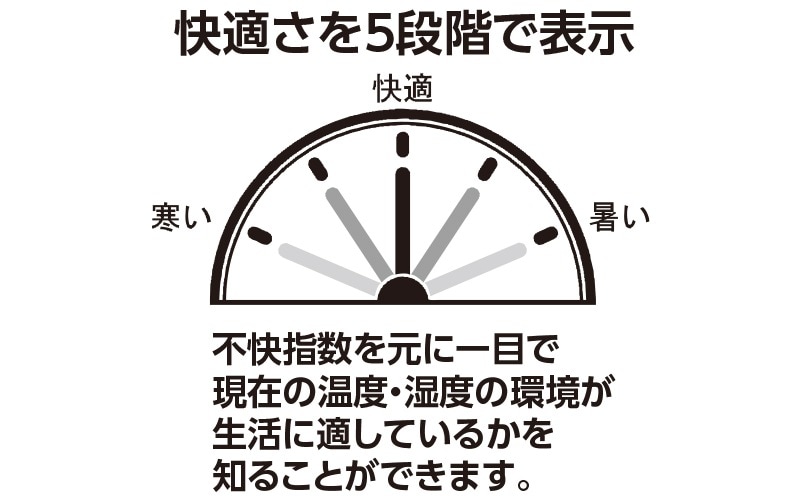 Amazon.co.jp: シンワ測定(Shinwa Sokutei) デジタル温湿度計C