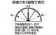 �ǥ����벹���ٷ�  ��  �Բ��ؿ��᡼����