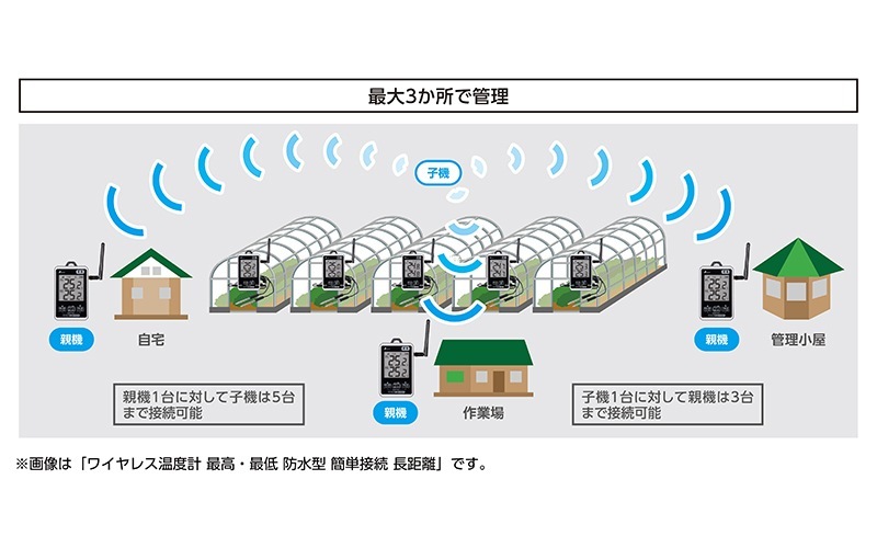 ワイヤレス温度計 親機 防水型 簡単接続 | 温度計・湿度計・環境測定