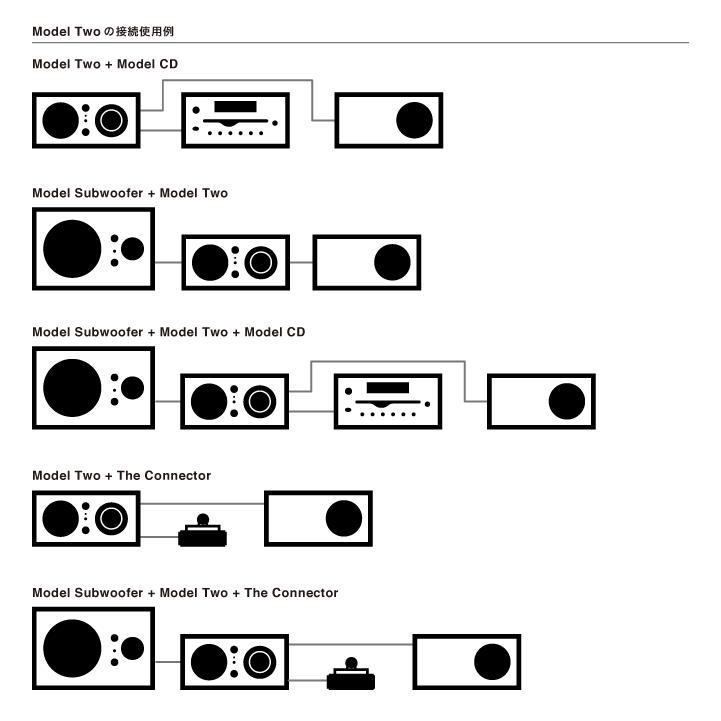 Tivoli Audio チボリオーディオ】 Model Two モデルツー【クラシック