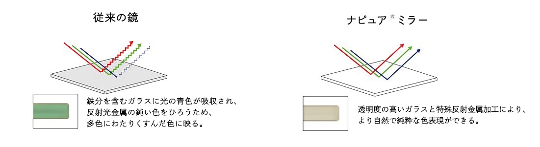 �ᥤ�����åץߥ顼 �ʥԥ奢 ���Ѷ� �ᥤ���ߥ顼 �ᥤ�� ��� HORIUCHI MIRROR �ۥꥦ���ߥ顼 �õ� �ʥԥ奢�ߥ顼�ڥ��ե��ý���