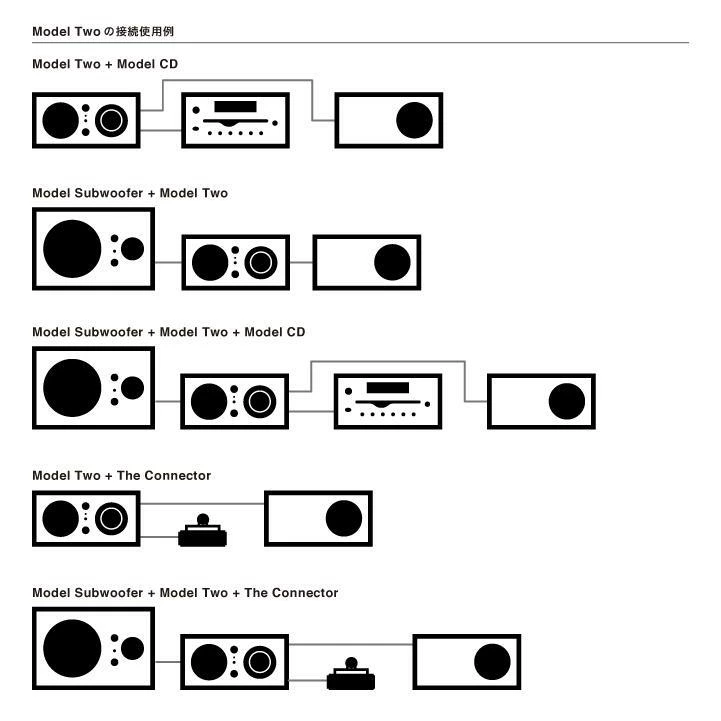 Tivoli Audio チボリオーディオ】 Model Two モデルツー【クラシック
