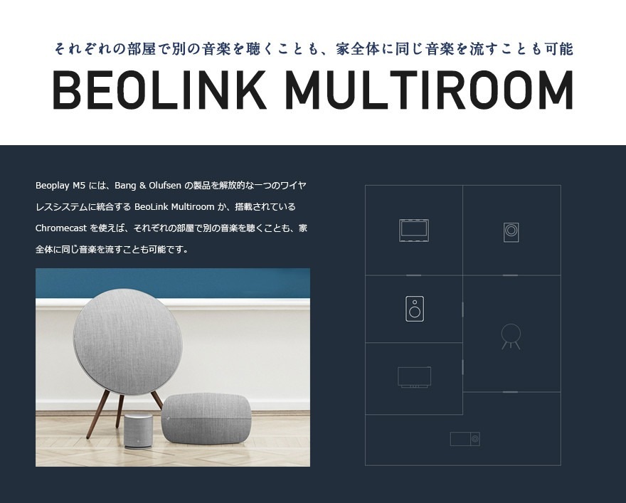 B&O PlayBeoplay M5 磻쥹 ԡ<br>ɥ ܥ졼/Bang&Olufsen/Х󥰥ɥե/Bluetooth/Kvadrat/ꥨ ޥ/ڥӥ˼бʡۡRCP