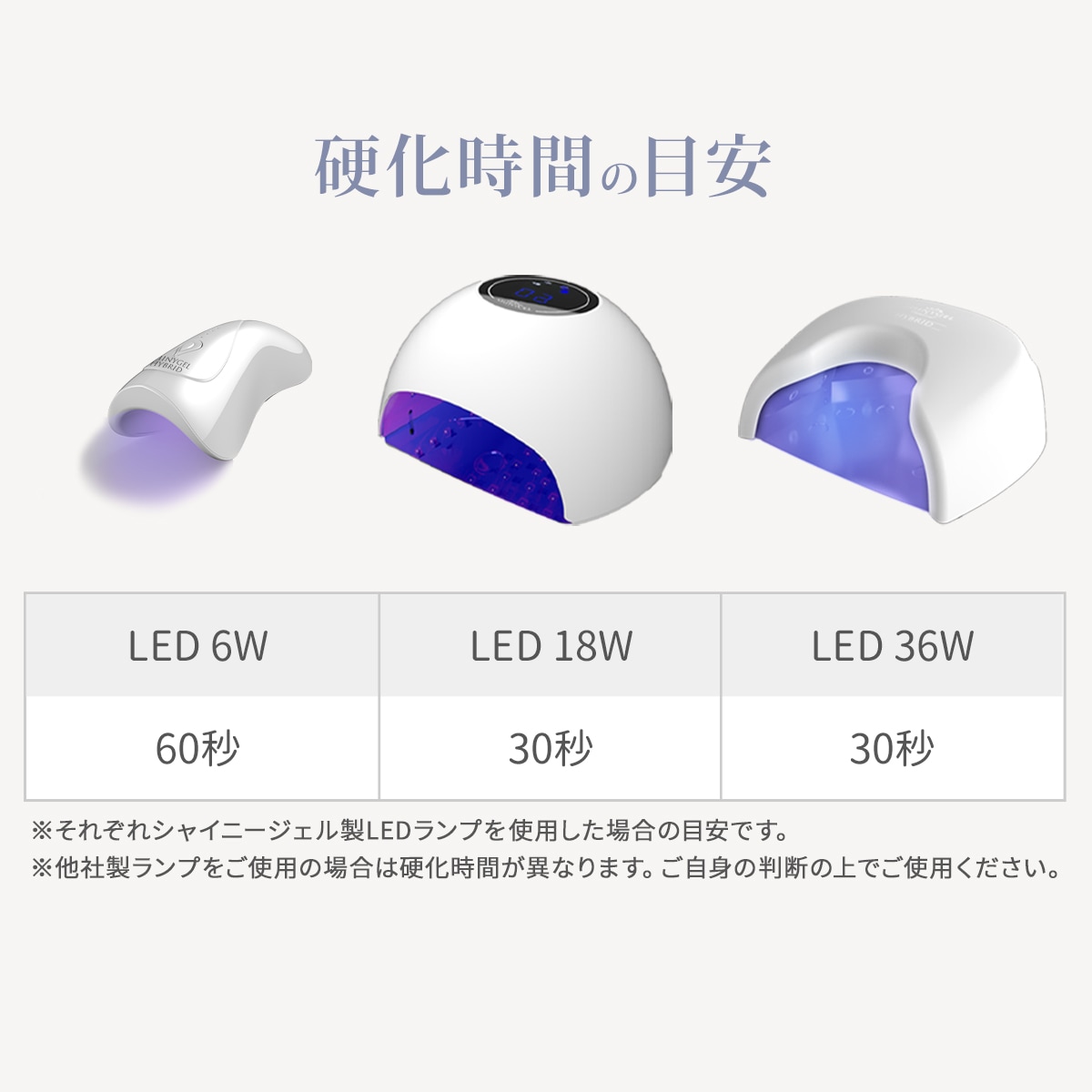 SHINYGEL LDEライトとスーパーベース2個未開封 SHINYGEL LDEライトとスーパーベース2個未開封 SHINYGEL LDE