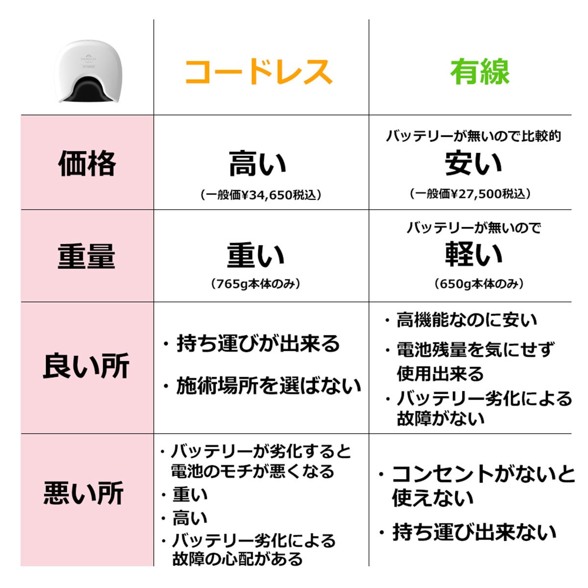 シャイニージェルプロフェッショナル 【限定色】【充電式／硬化熱軽減