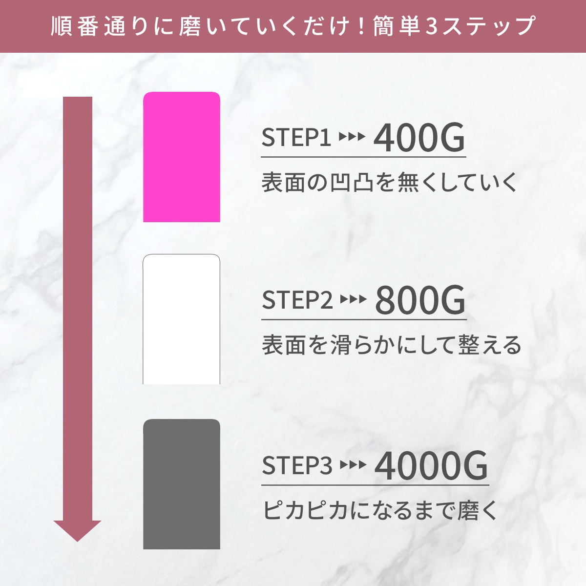 SHINYGEL Mio：3ステップシャイナー 爪磨き バッファー（シャイニージェルミオ）