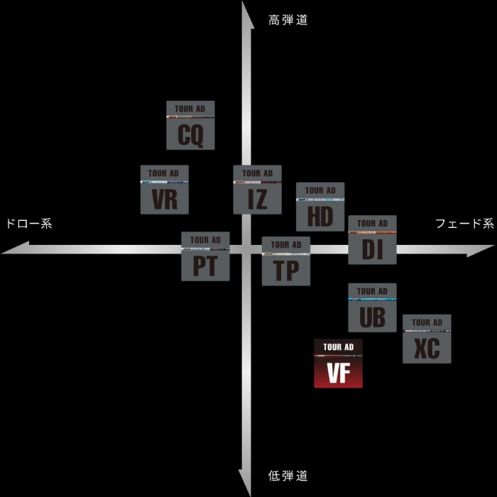 ツアーAD グラファイトデザイン VF-5S tour_ad_vf_1.jpg