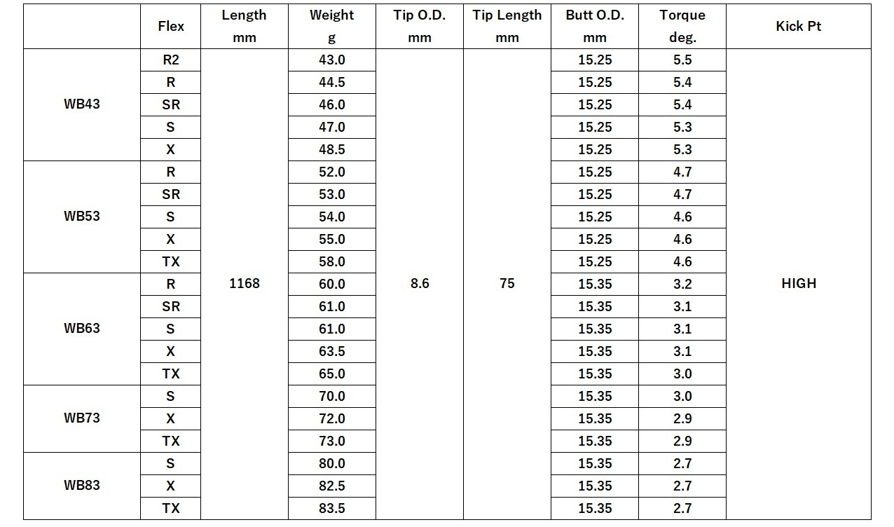 2024年1月26日発売】新作三菱ケミカル Diamana WB ディアマナ WB