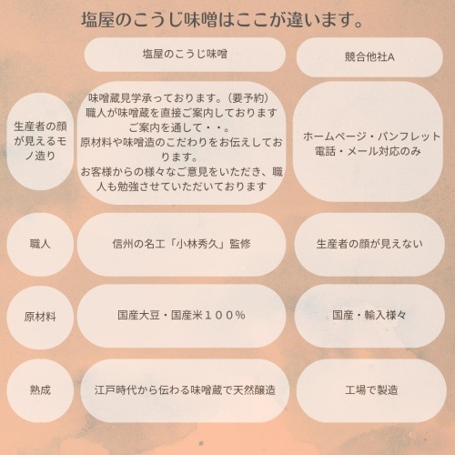 �����������Ƥ������ߤ�1kg���ɤ���������ˡ