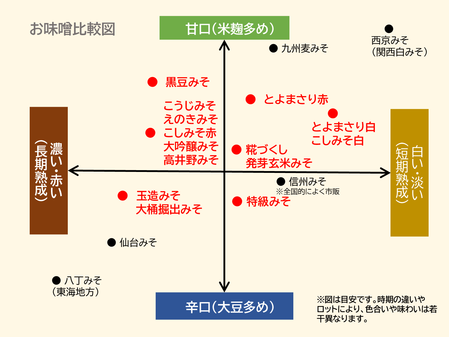 ߤߡ6ǯߤ(12)10kg