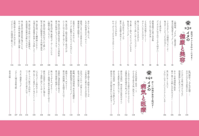 イヌのカラダにいいこと事典