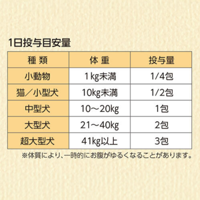 ソフィアペット