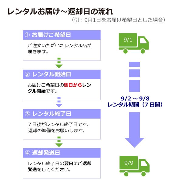 【レンタル】rental-SWL-T20SET1 真空管プリメインアンプ＆スピーカーセット【お試し 2週間 試聴機】