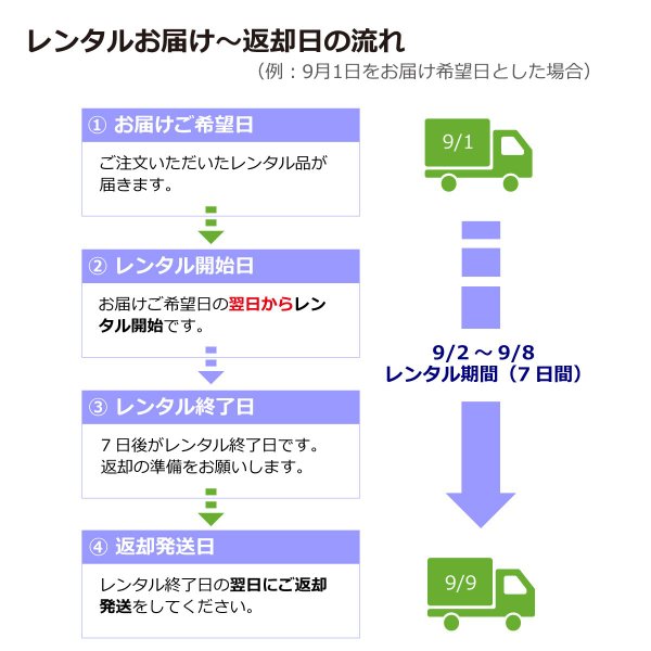 【レンタル】rental-SWD-UA1 USB DAC内蔵プリメインアンプ【お試し 2週間 試聴機】
