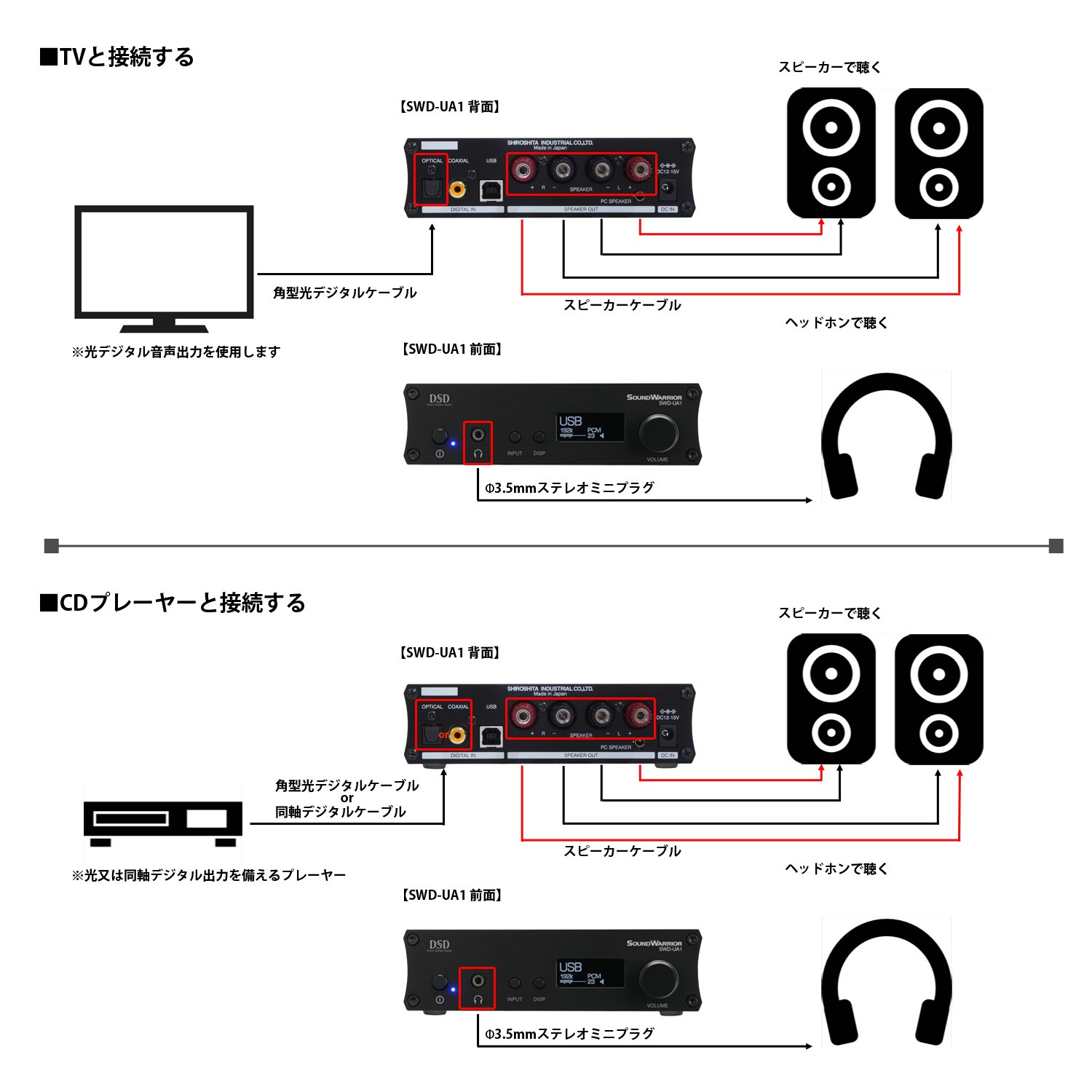 【レンタル】rental-SWD-UA1 USB DAC内蔵プリメインアンプ【お試し 2週間 試聴機】