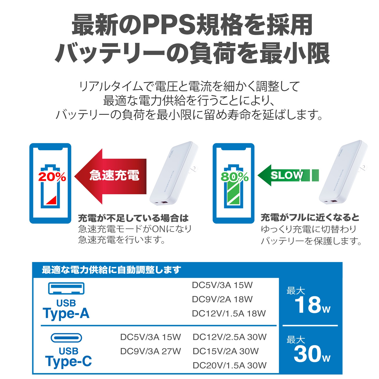 RWG133 USB PD30W 充電器 薄型 軽量 2ポート USB-C USB-A 急速充電 PSE GaNテクノロジー PPS規格 折りたたみ PD Power Delivery QC Quick Charge コンパクト 薄い コンセント usb充電 pse pse認証 小さい 小型 同時充電 [ROAD WARRIOR]