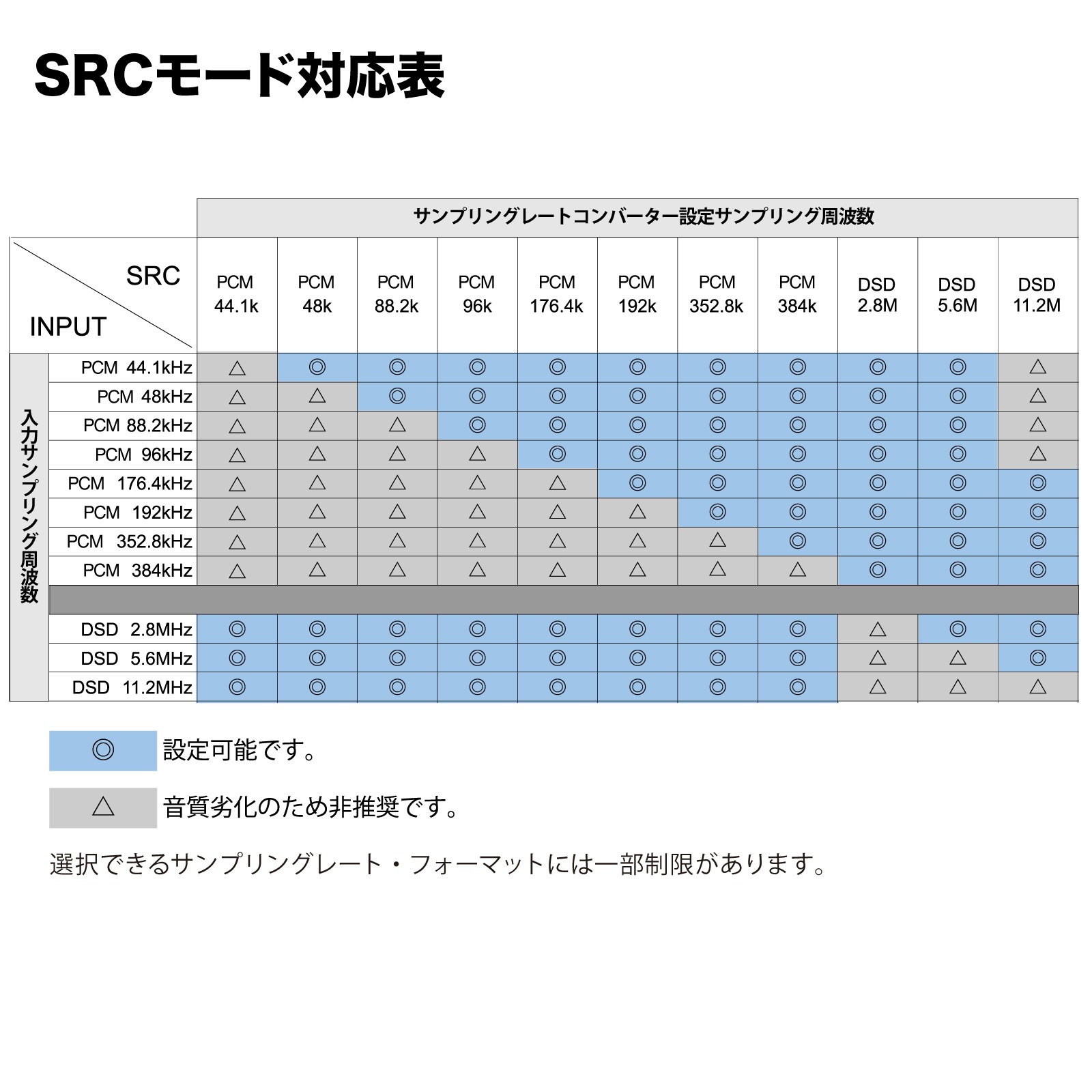 【予約受付品】SWD-BA30-SD USB D/Aコンバーター バランスヘッドホンアンプ 日本製 バランス 4.4mm 5極 アンバランス 6.3mm [城下工業]