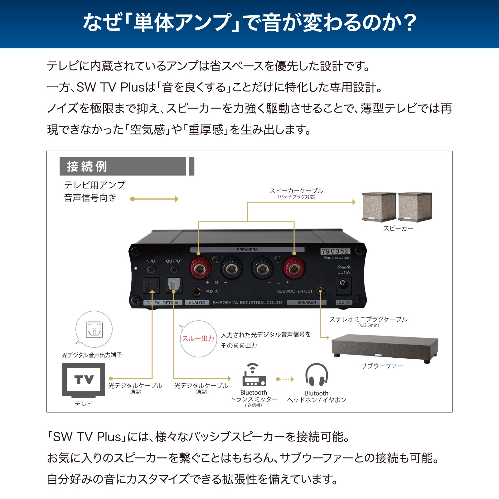 SWD-TV1-SD テレビ用アンプ SW TV Plus