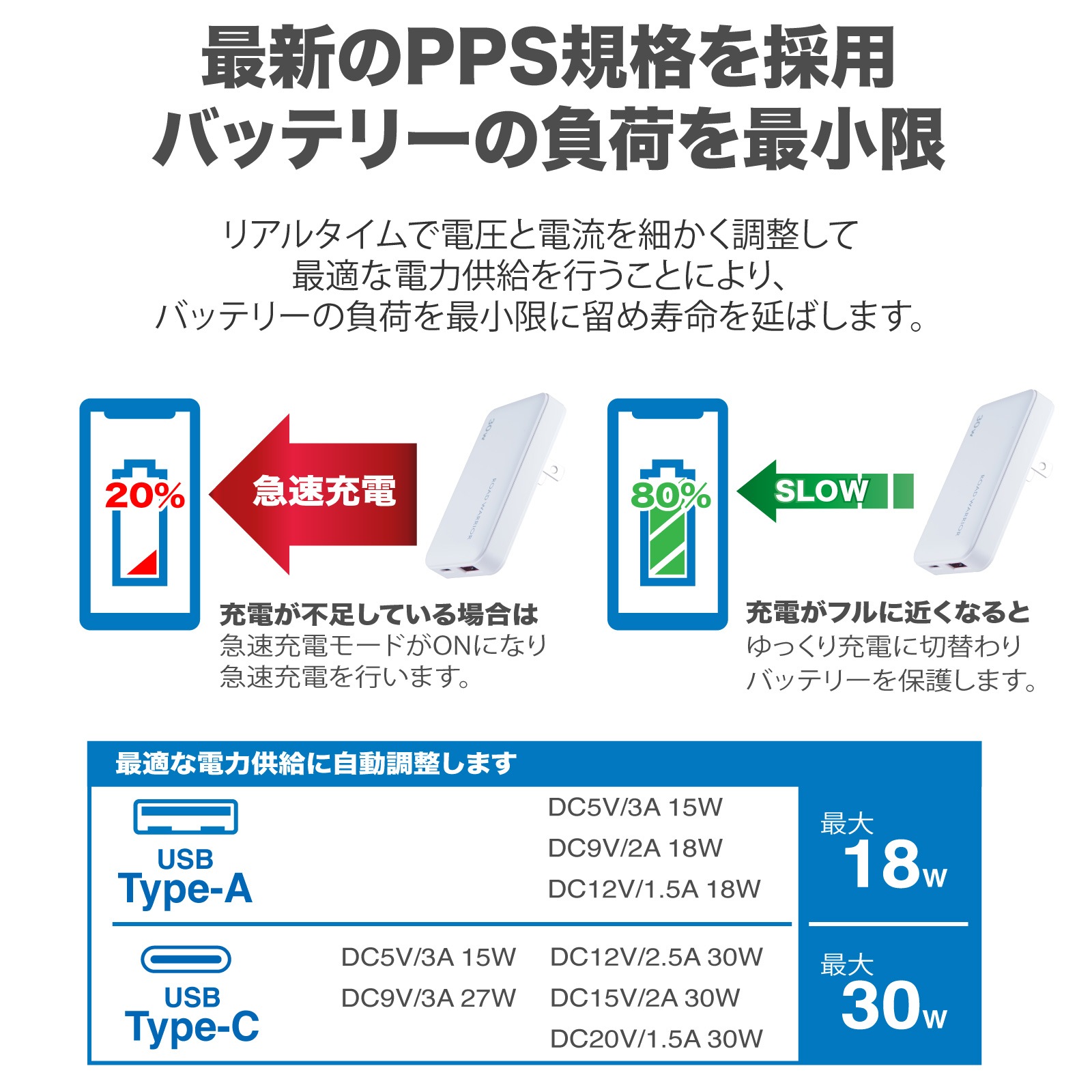 RW140 Globalite USB30Wα 【全世界対応USB対応マルチ変換プラグ】