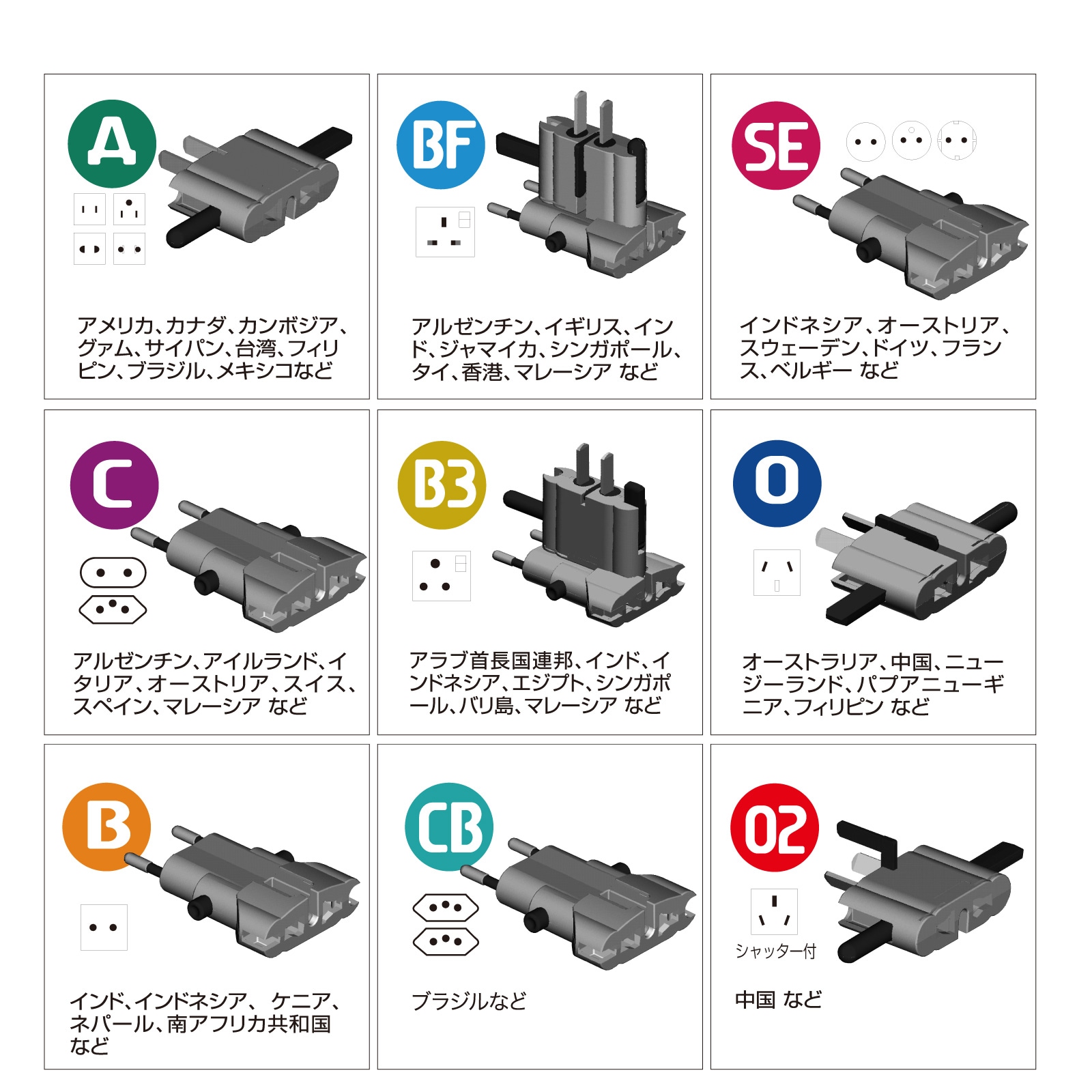 RW140 Globalite USB30Wα 【全世界対応USB対応マルチ変換プラグ】