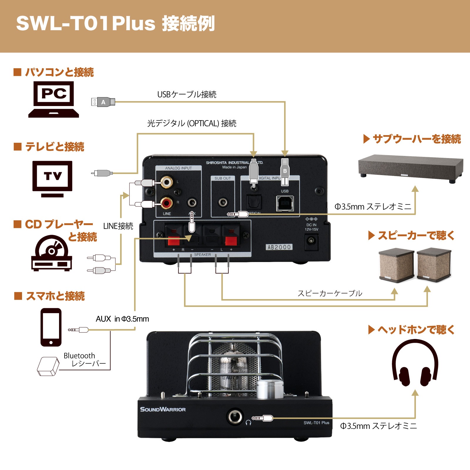 SWL-T01Plus-SD 小型ハイブリッド真空管アンプ