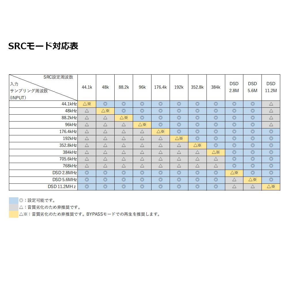 SWD-DA15 高機能USB D/Aコンバーター[城下工業]