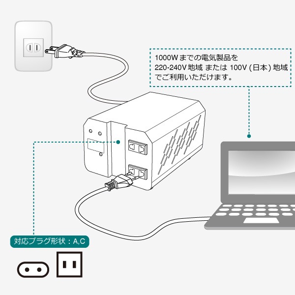 RW113 デジタルボクサー1000 海外国内用 1000W 変圧器  アップダウントランス [ROAD WARRIOR]