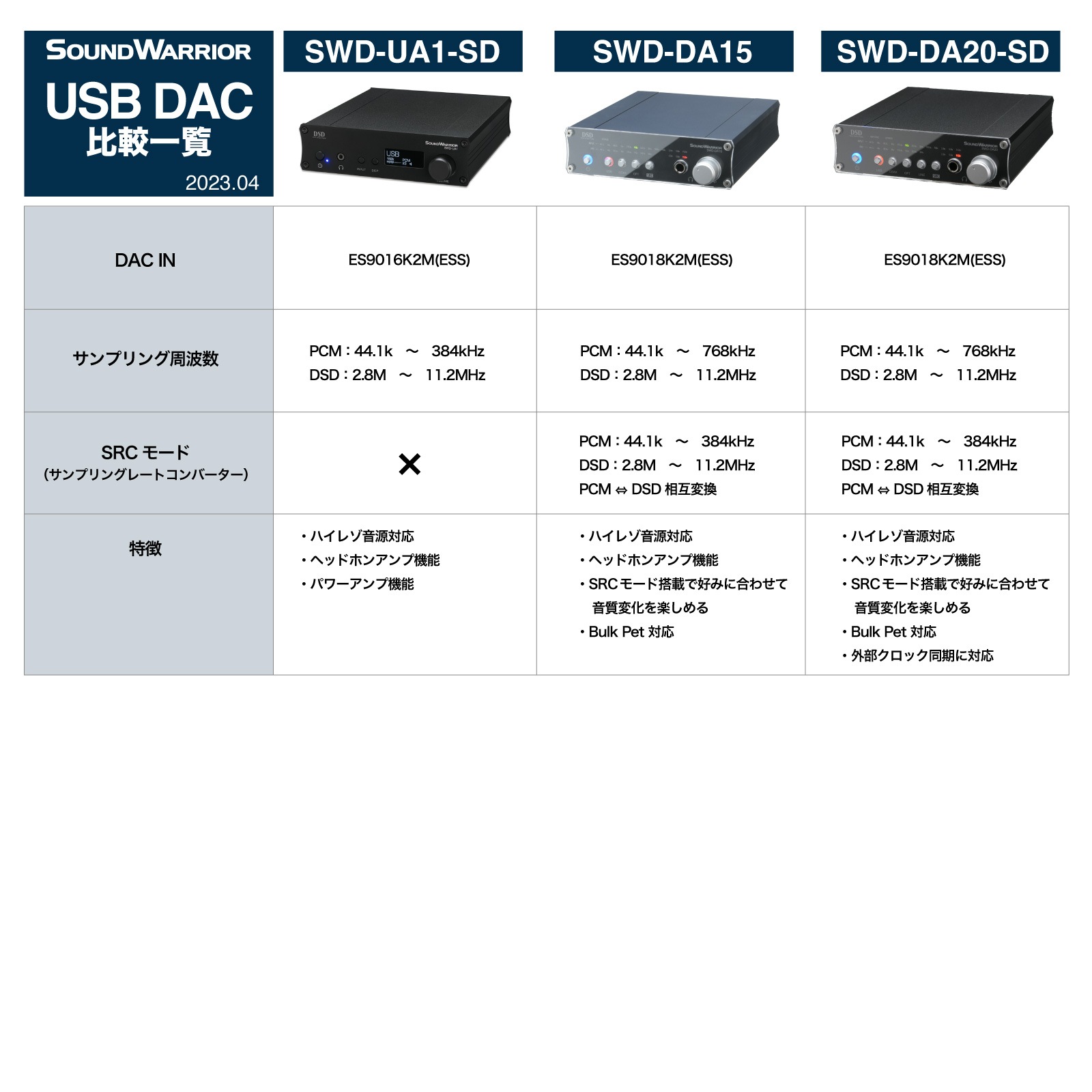 SWD-UA1SET1 DAC内蔵 プリメインアンプ ＋ スピーカー セット 直販限定 [城下工業]