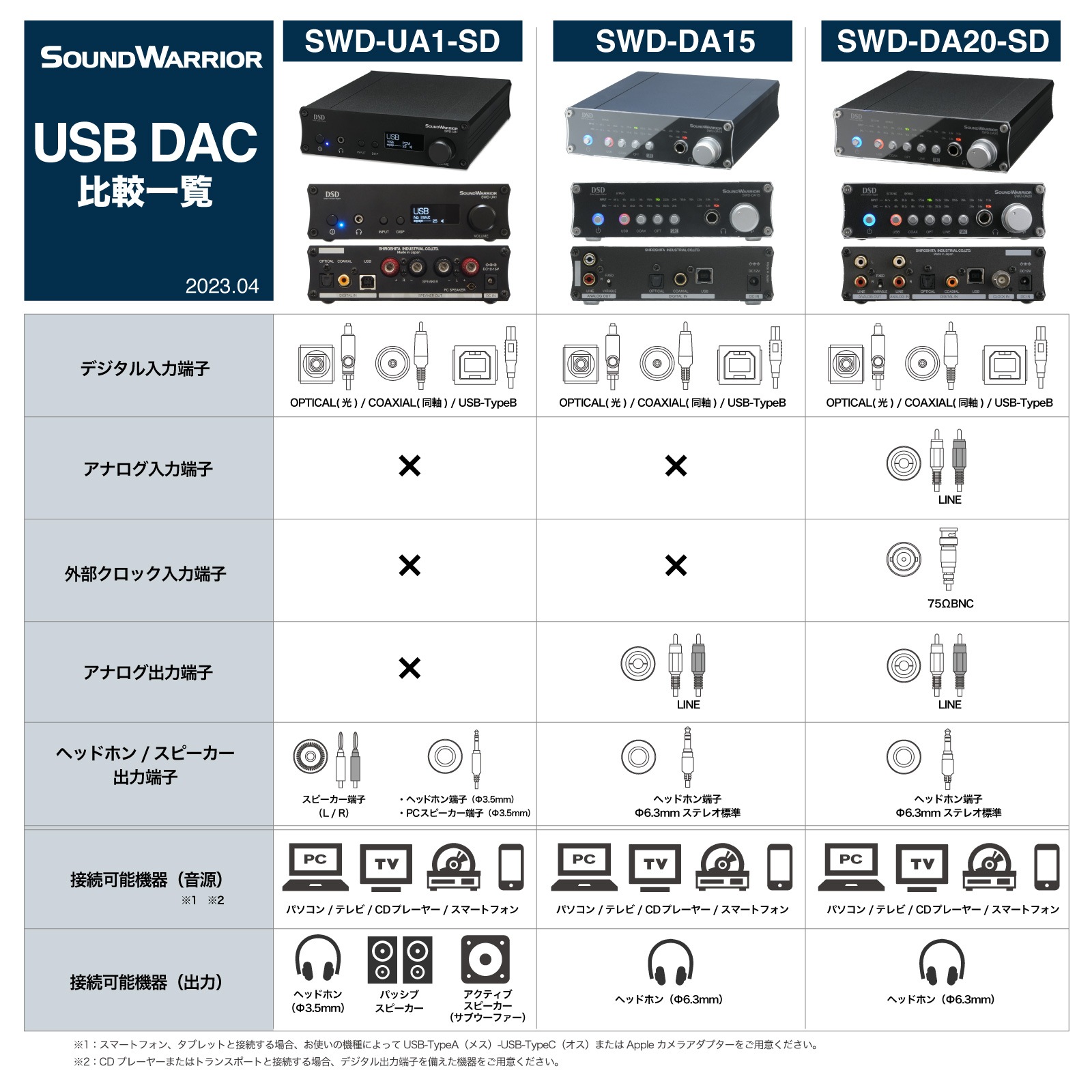 SWD-UA1SET1 DAC内蔵 プリメインアンプ ＋ スピーカー セット 直販限定 [城下工業]