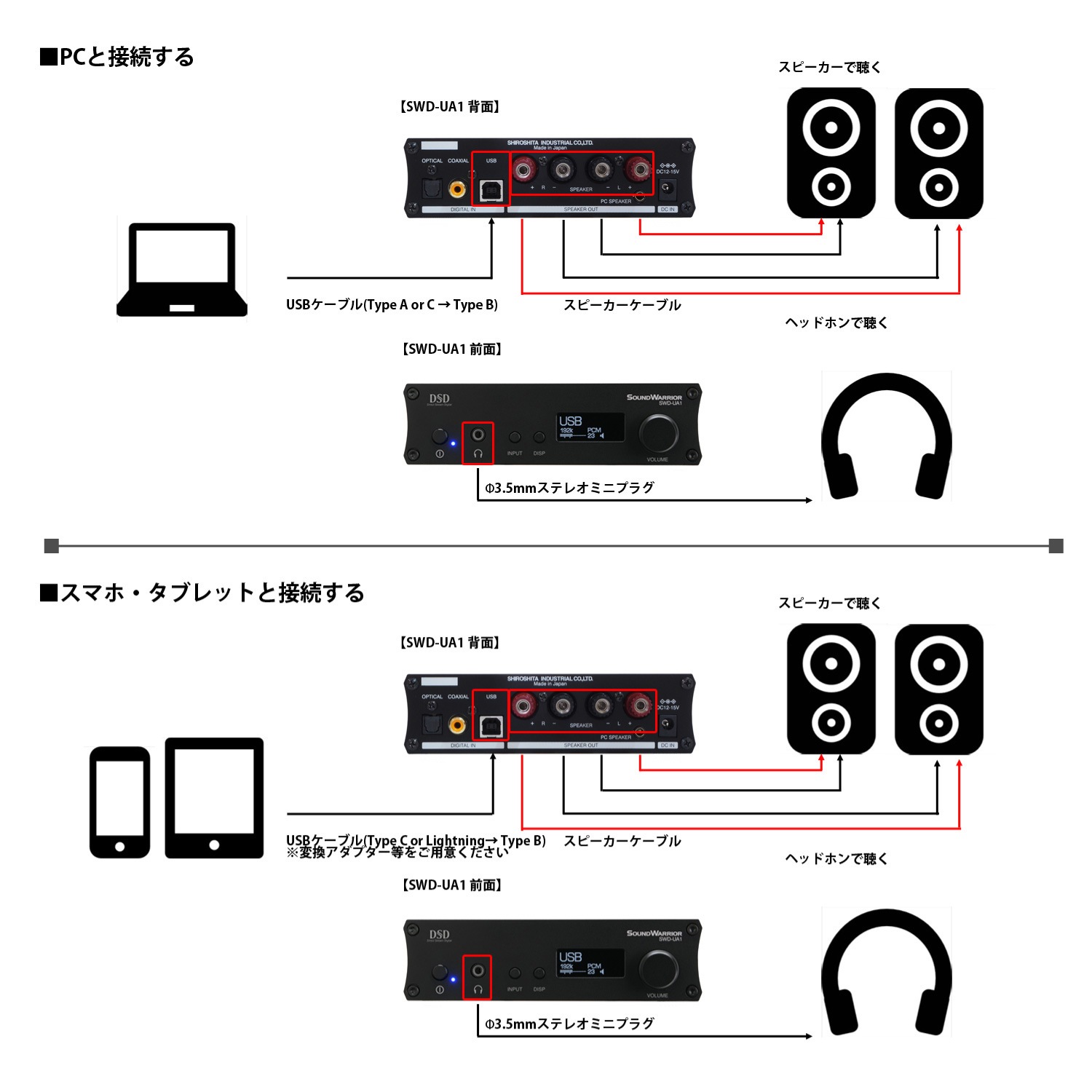 【直販ショップ限定特典付】SWD-UA1SET1 DAC内蔵 プリメインアンプ ＋ スピーカー セット 直販限定 [城下工業]