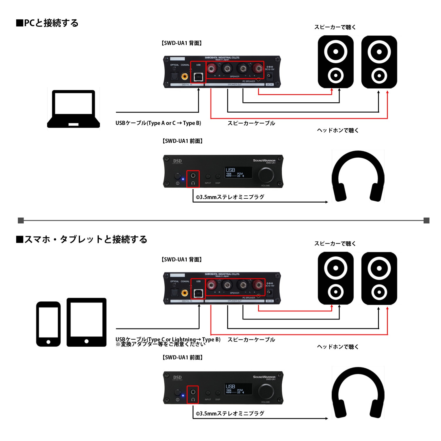 SWD-UA1SET1 DAC内蔵 プリメインアンプ ＋ スピーカー セット 直販限定 [城下工業]