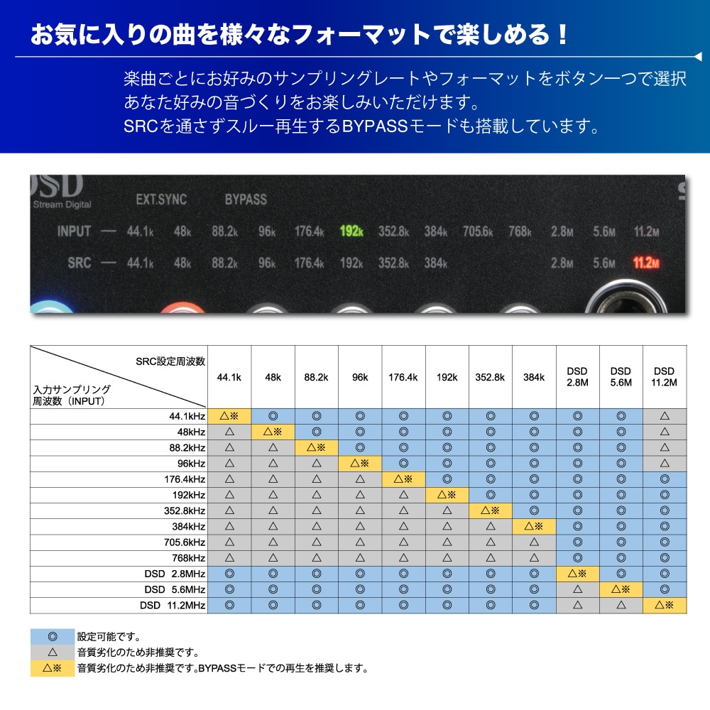 【レンタル】rental-SWD-DA20 SWD-DA20-SD クロック入力機能付 高機能USB D/Aコンバーター【お試し 2週間 試聴機】