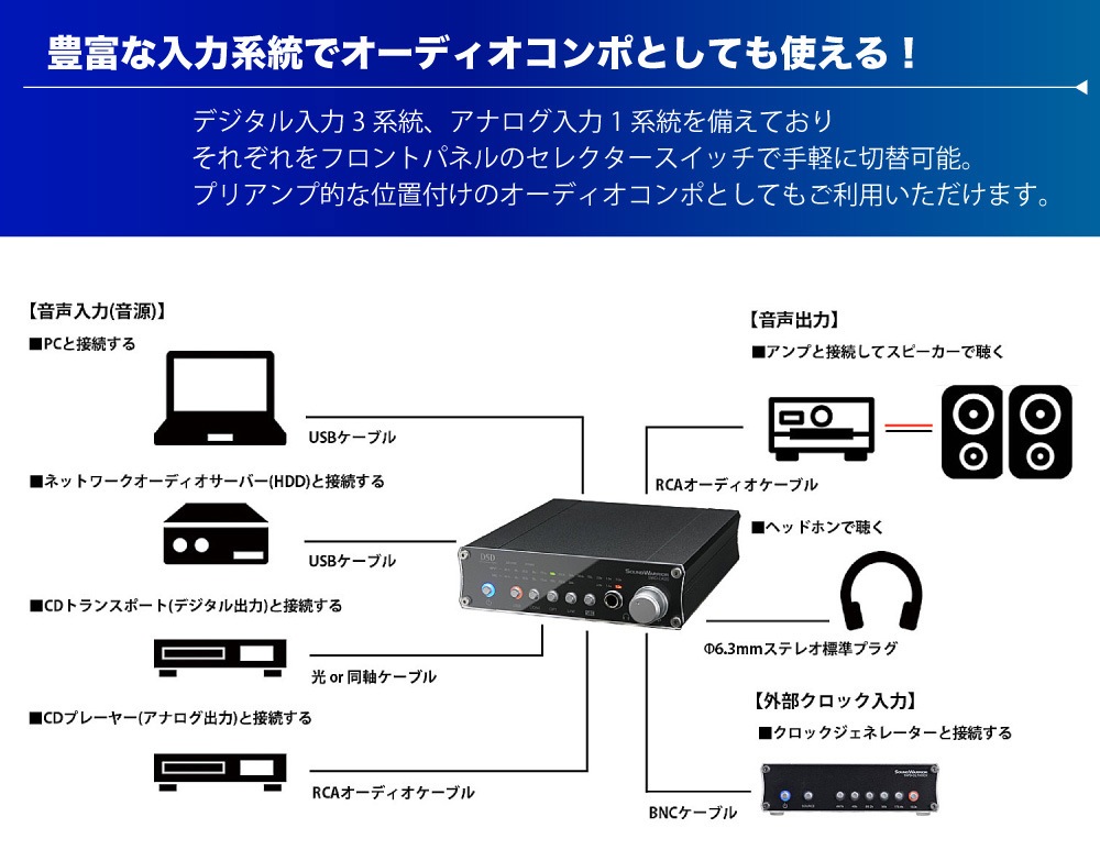 【レンタル】rental-SWD-DA20 SWD-DA20-SD クロック入力機能付 高機能USB D/Aコンバーター【お試し 2週間 試聴機】