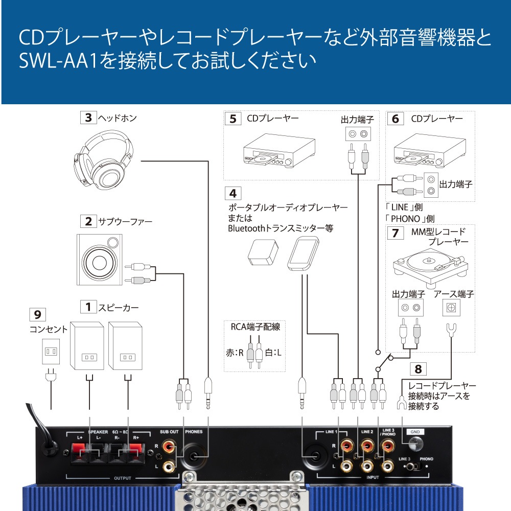 【レンタル】rental-SWL-A1SET2 リビングオーディオシステム【お試し 2週間 試聴機】
