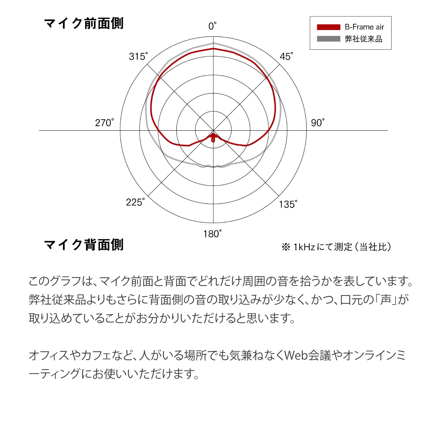 【レンタルそのまま購入対象商品】SW-HW1-USB-rent 耳掛けタイプ ヘッドセット 片耳 イヤホン タイプ ビー・フレーム・エアー【お試し 1週間 試聴機】