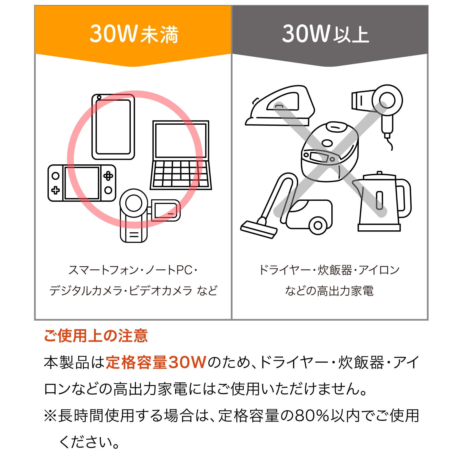 RWG108 変圧器 変換プラグ 全世界 海外 セット 220V 30W 110V-240V 100V  小型 軽い 海外コンセント トランス マルチ 海外旅行用 韓国 台湾 A B BF B3 C CB SE O O2 お得 ゴーコン変圧器セット