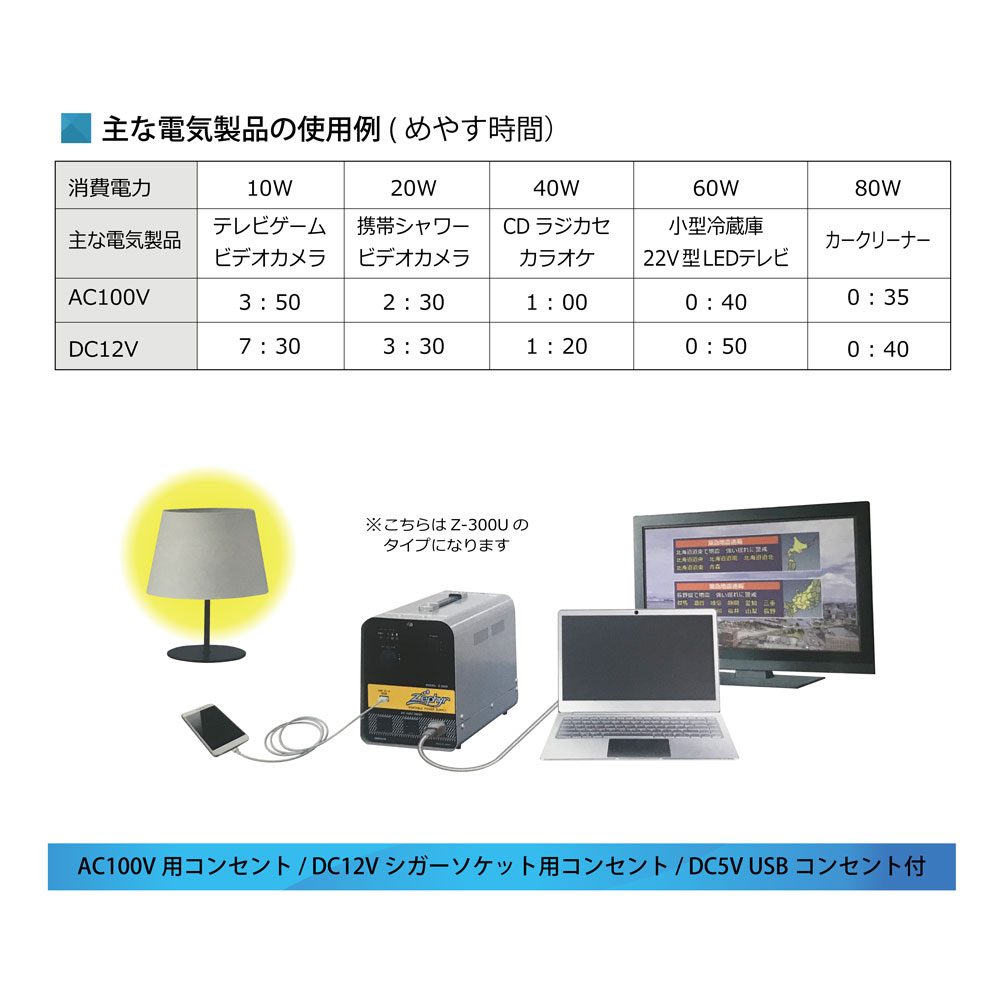【レンタル】rental-Z-130U USB付ポータブル非常用電源 130W【お試し 1ヶ月 一時利用】