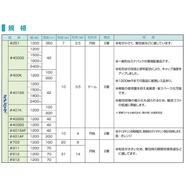 ミナパック規格表01