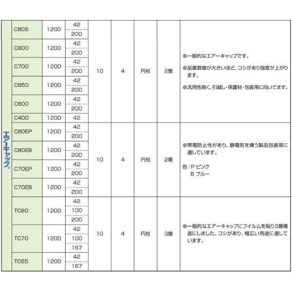 ミナパック規格表02
