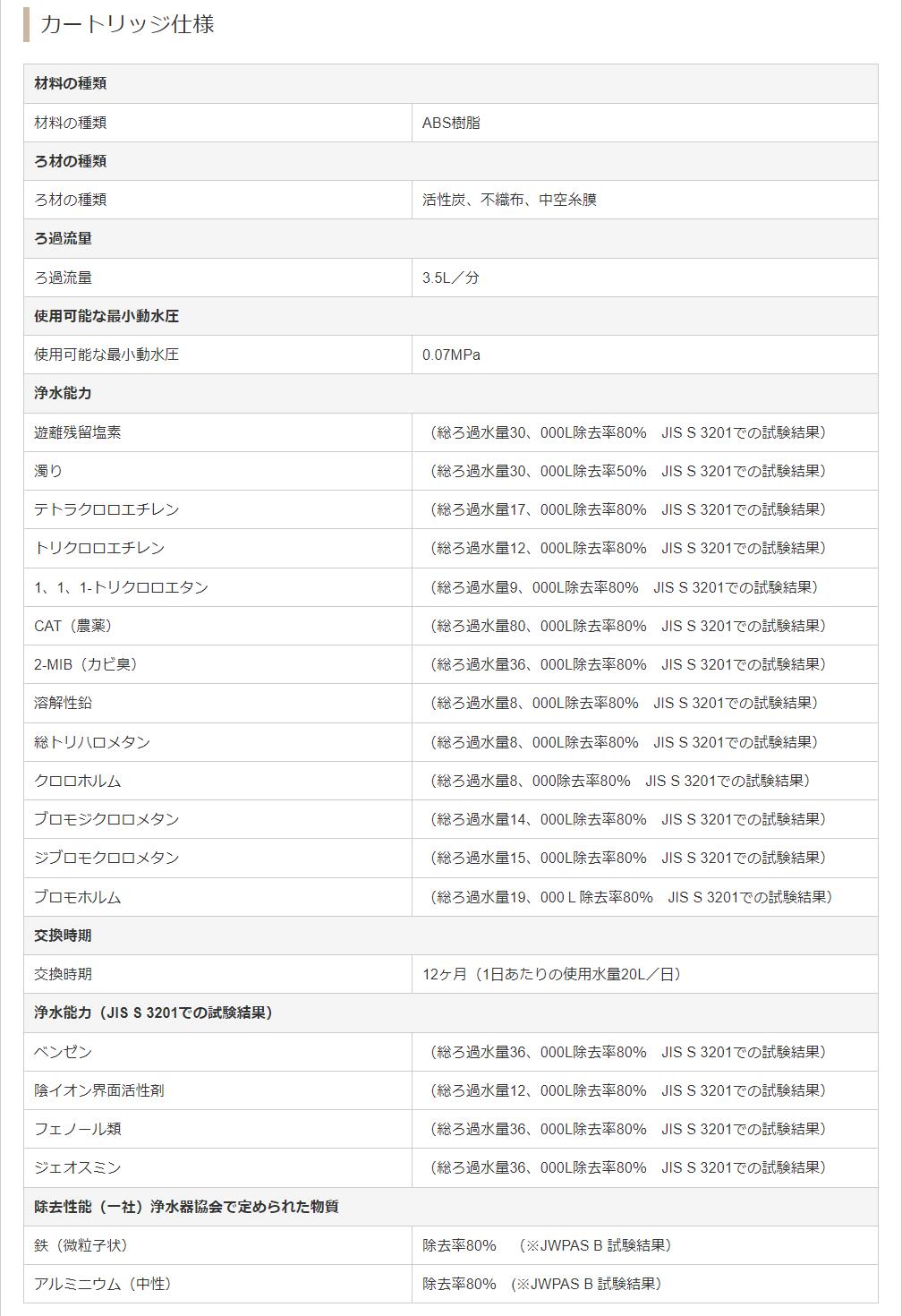 資材屋本舗-12時までのご注文で当日発送・最短翌日到着