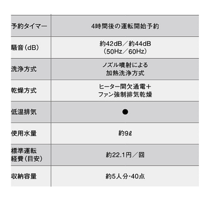 クリナップ食器洗い乾燥機ZWPP45R21ADK-Eパネルタイプブラック/食洗器ビルトインコンパクトタイプ交換ラクエラ幅45cm奥行65cm5人分商品のみ送料無料