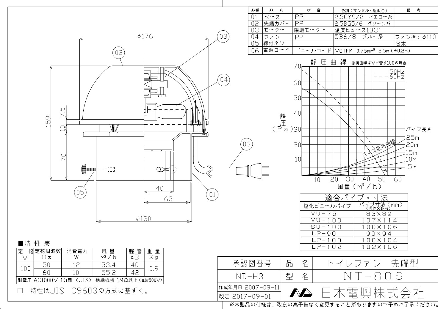 資材屋本舗-12時までのご注文で当日発送・最短翌日到着